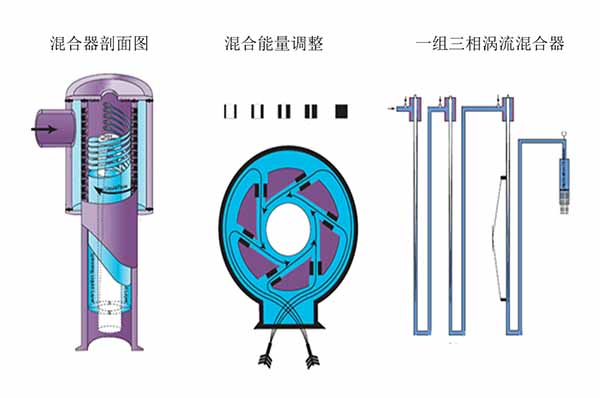 青海环保气浮浮选设备-AG街机技术-环保气浮浮选设备厂家出售